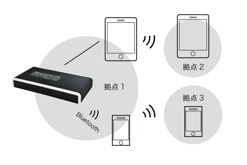 R-Talk 1500 特徴 | 快適なWeb会議用マイクスピーカー R-Talk | NTT