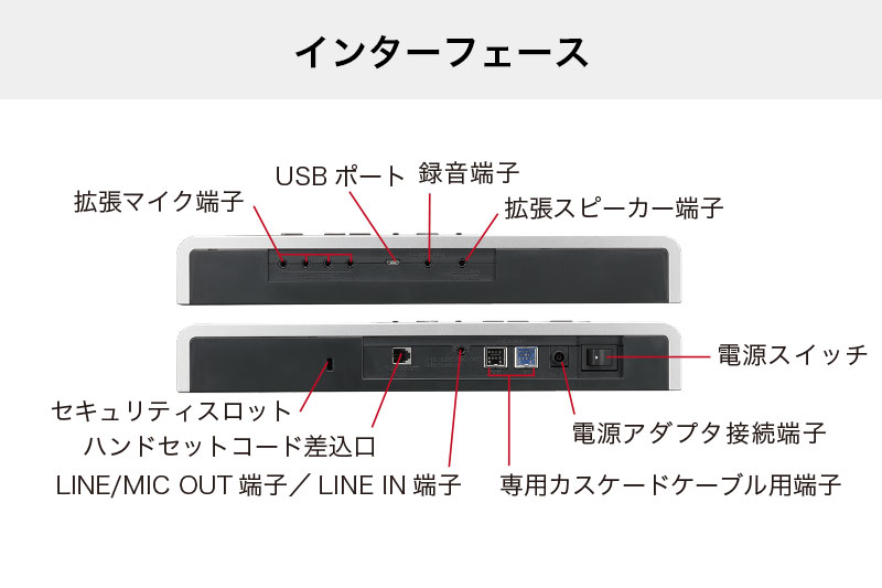 R-Talk 1500 特徴 | 快適なWeb会議用マイクスピーカー R-Talk | NTT