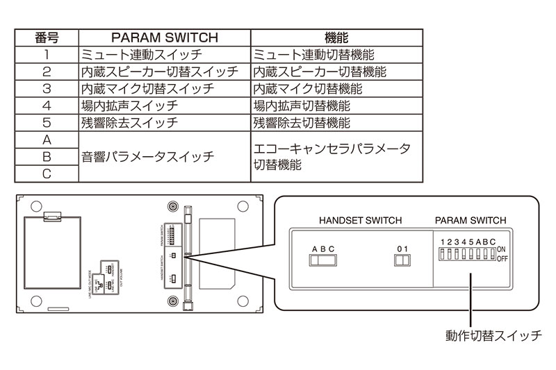 新作 大人気 ショップおひさまNTTテクノクロス 周辺 音声会議用マイク スピーカー R-Talk 1500 RT1500