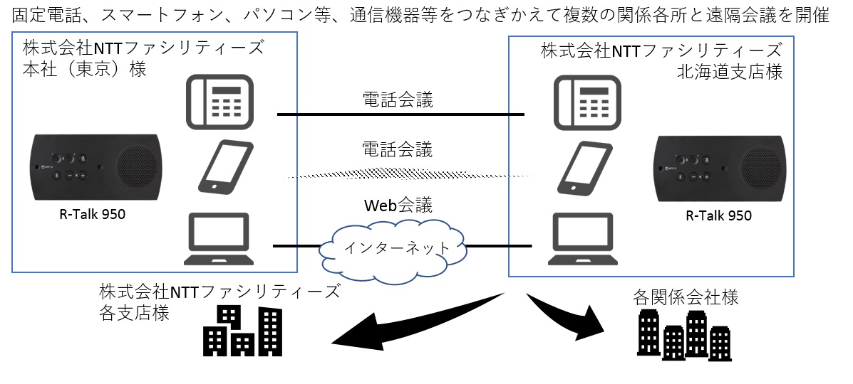 会議用マイク・スピーカー「R-Talk 950」利用イメージ