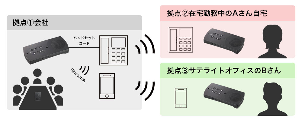 R-Talk 950は複数拠点の電話会議にも対応（ブリッジ接続機能）