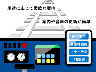 CoToComm Voiceイメージ