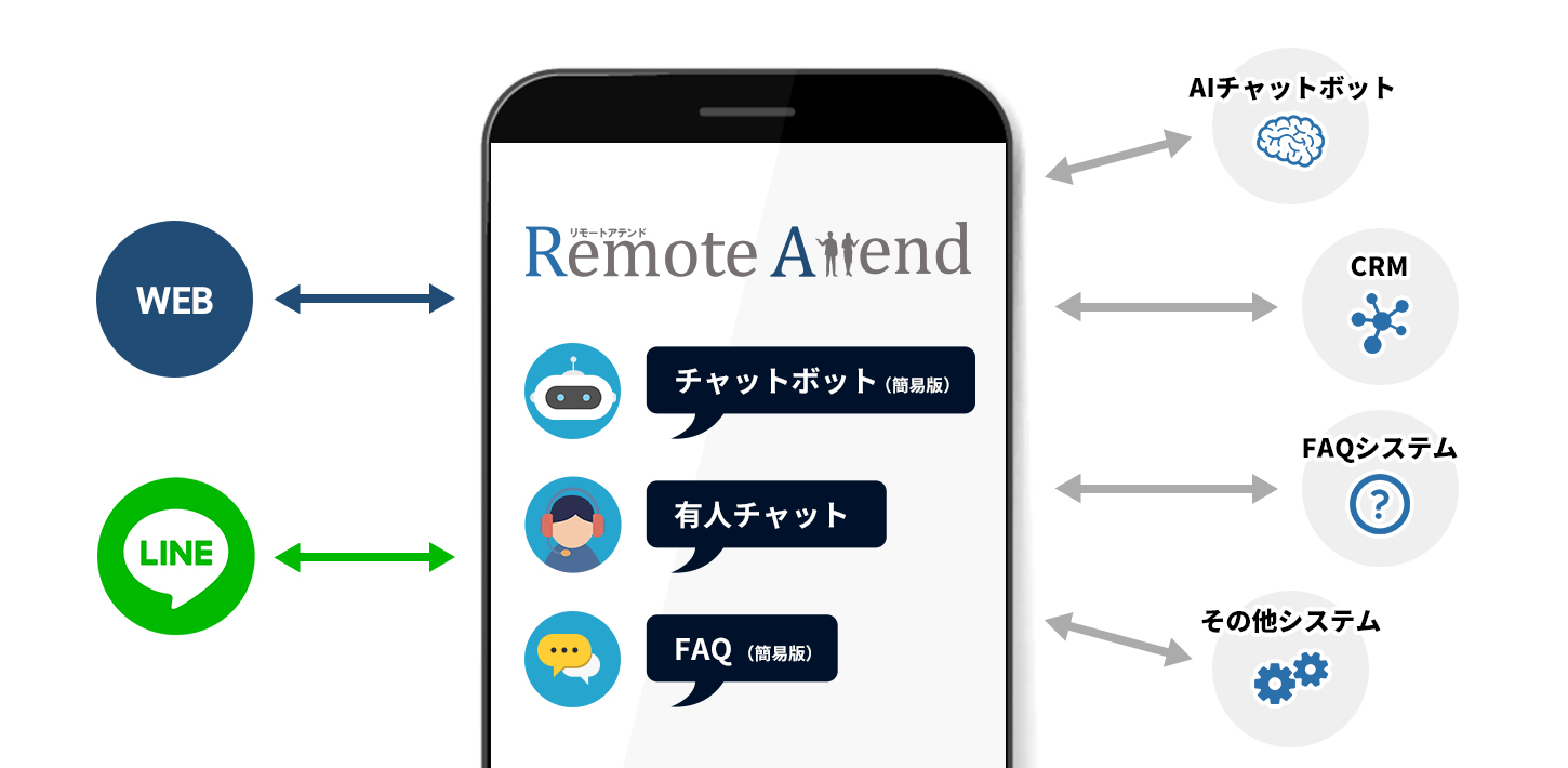 Remote Attend（リモートアテンド）で出来ること