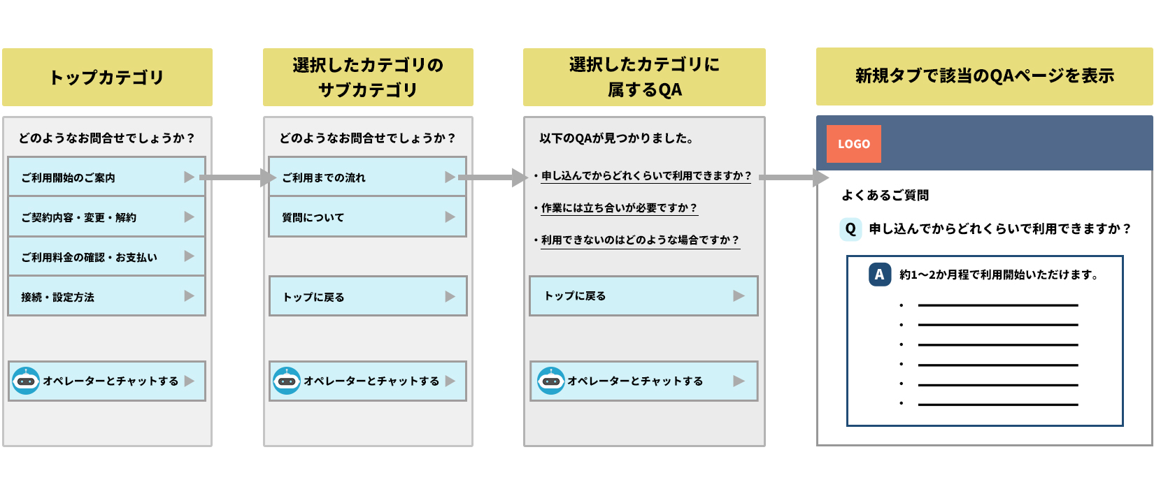 外部FAQシステムとの連携