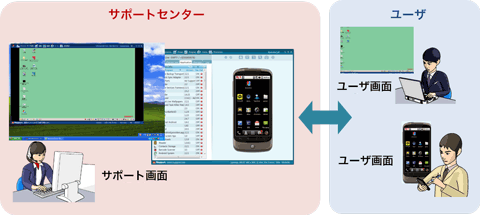 RemoteCall画面イメージ
