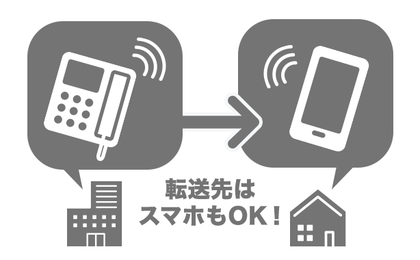 代表電話の自動転送