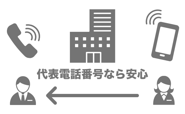 スマホで代表電話発信