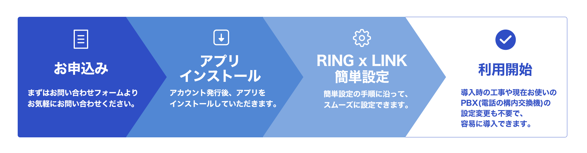 導入までの流れ