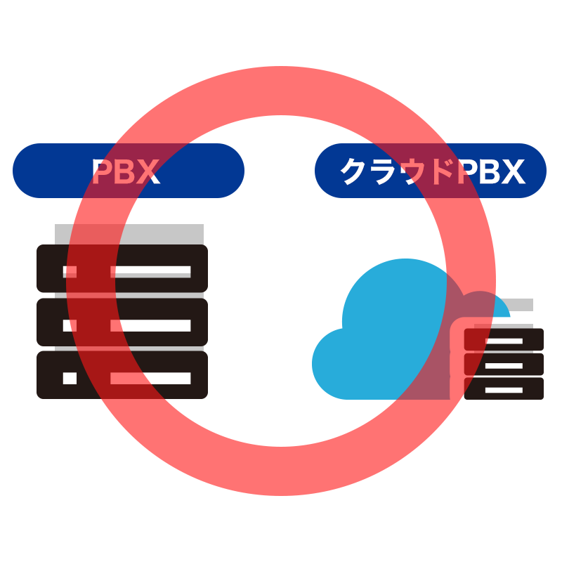 既存のPBXを継続利用できます