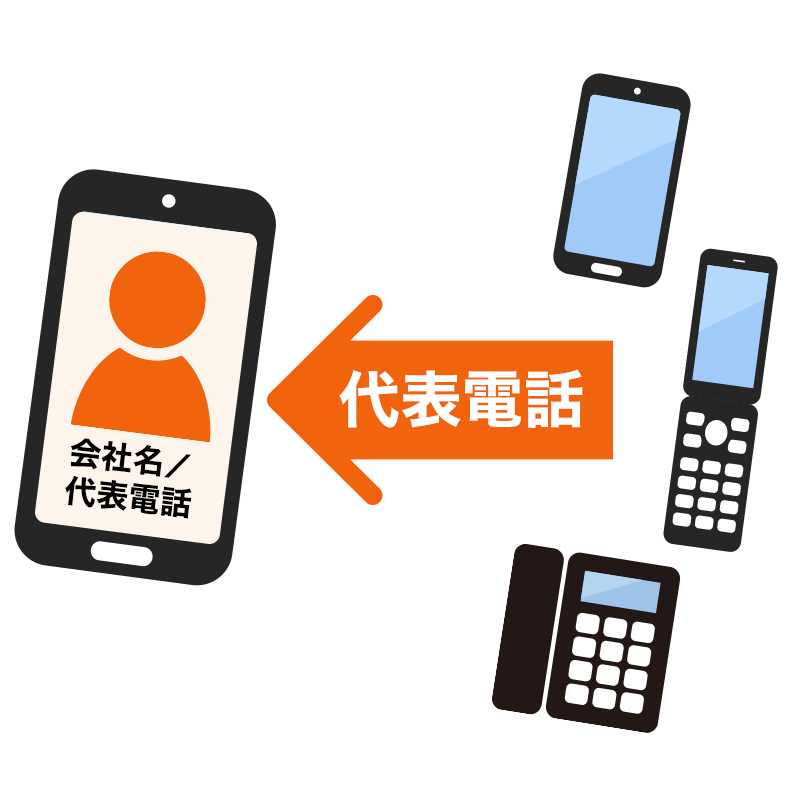 スマホの番号を相手に知らせない