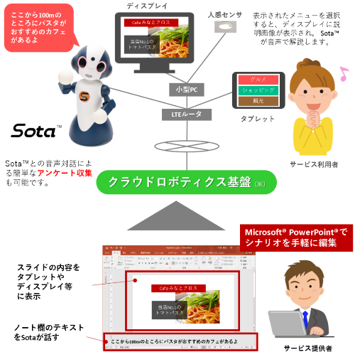周辺案内用画像