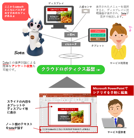 周辺案内用画像
