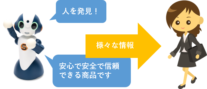 商品説明(参考事例)