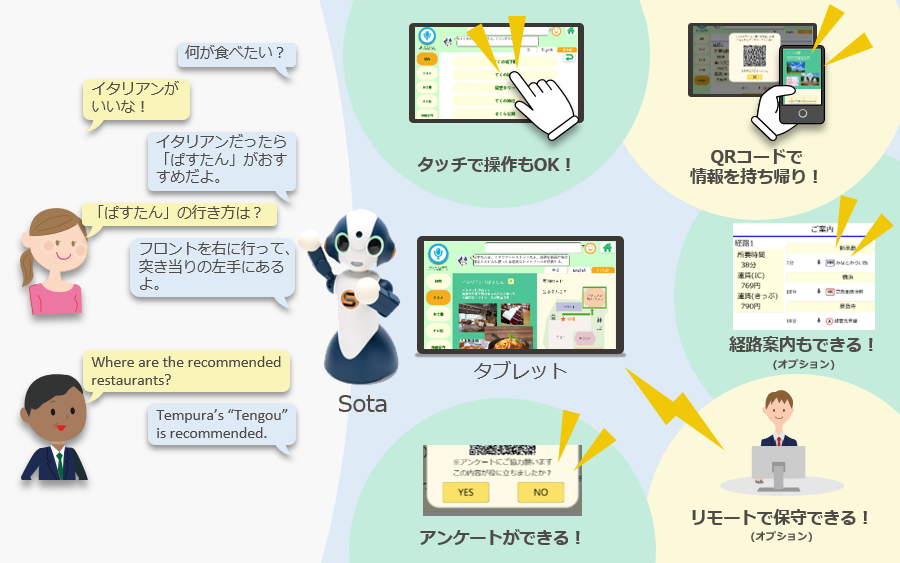 AMARYLLIS利用イメージ