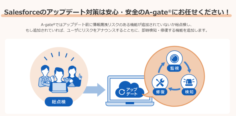 A-gate（Salesforce）