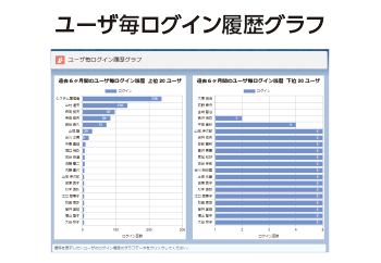 ログイン状況可視化