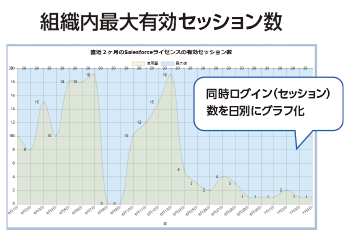ログイン状況可視化