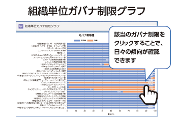 ログイン状況可視化