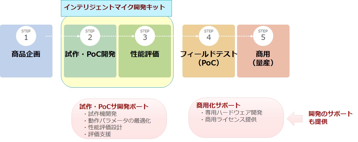 https://www.ntt-tx.co.jp/products/shien_4.jpg