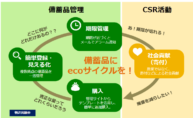 そなえるんCSR+