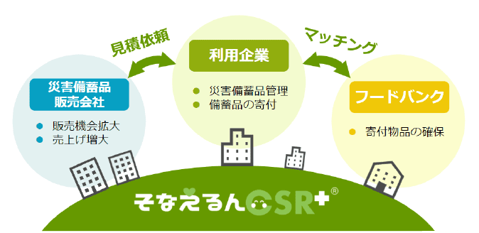 そなえるんCSR+