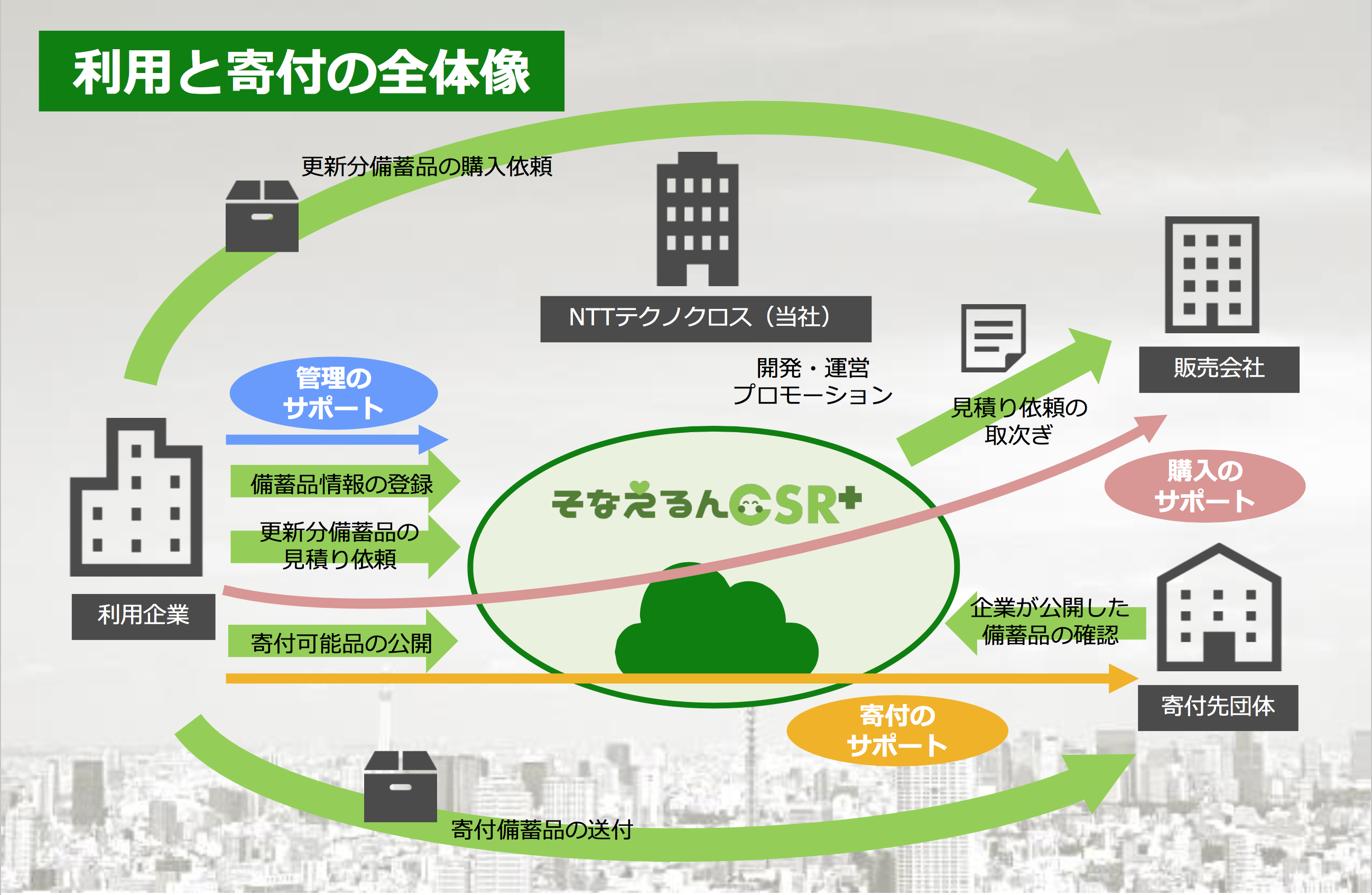 利用イメージ