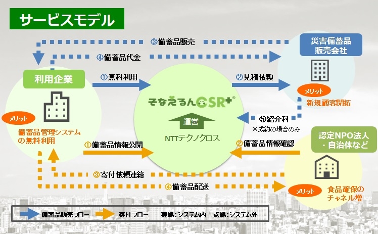 全体の流れ