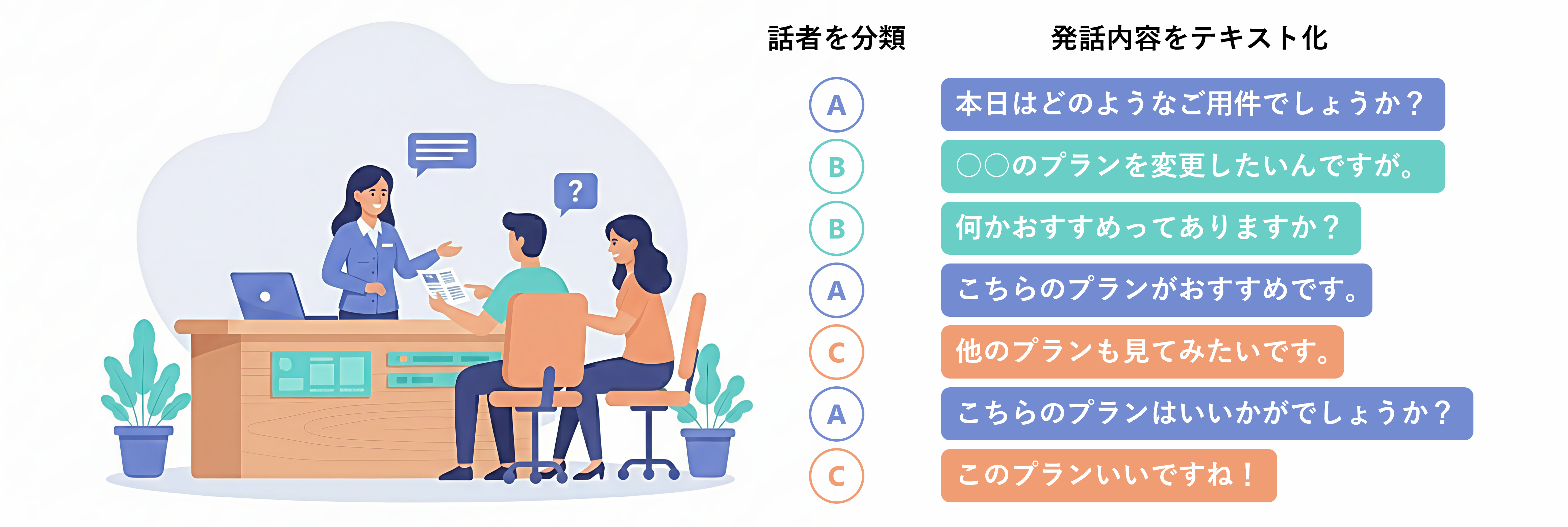 対面会話ケース