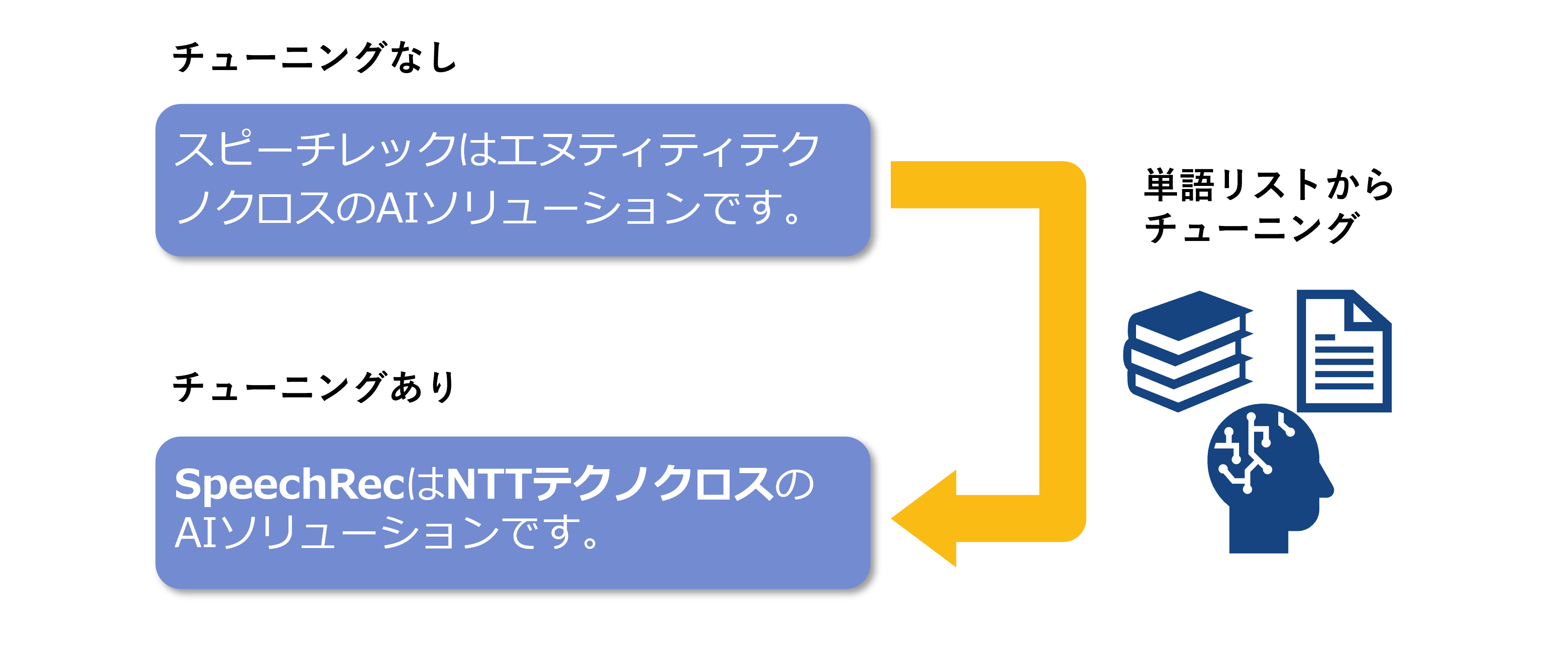 チューニングの説明
