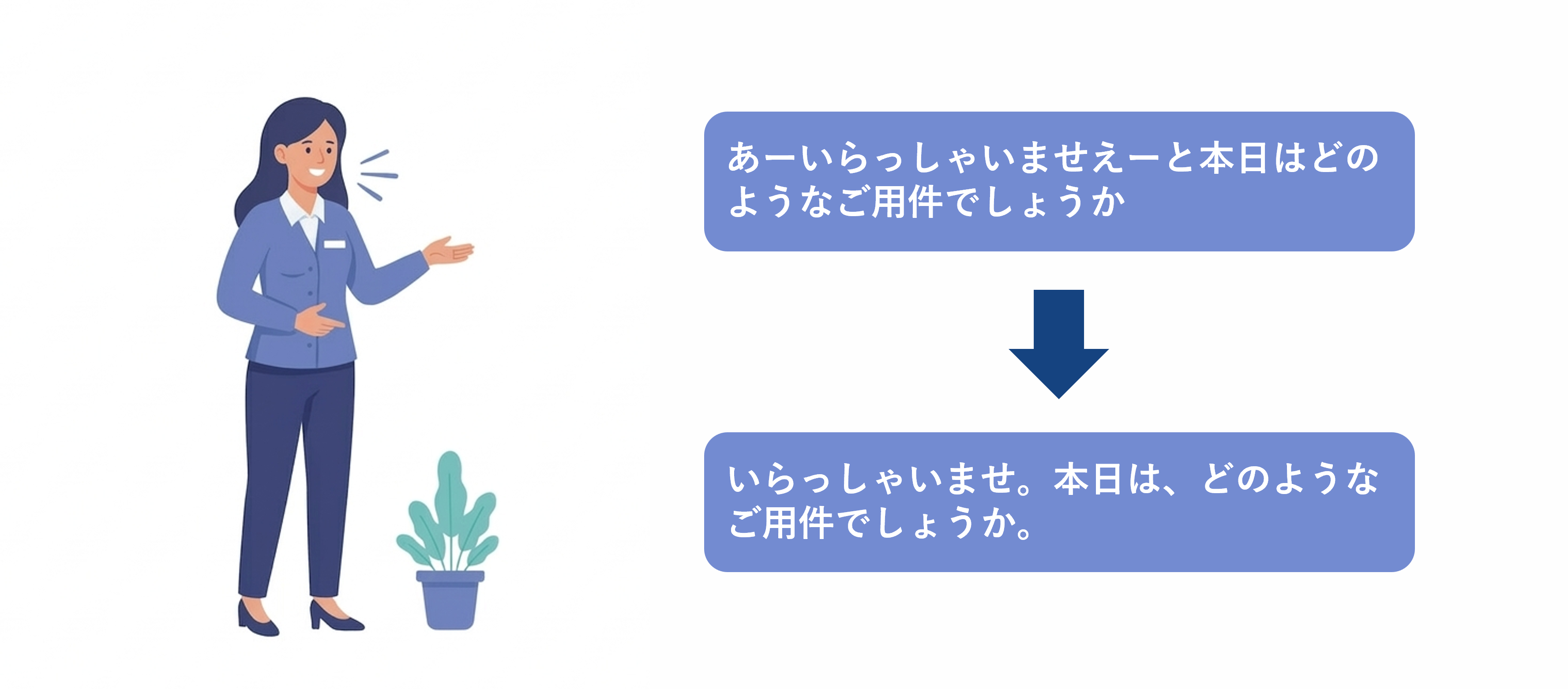 句読点付与・フィラー除去の説明