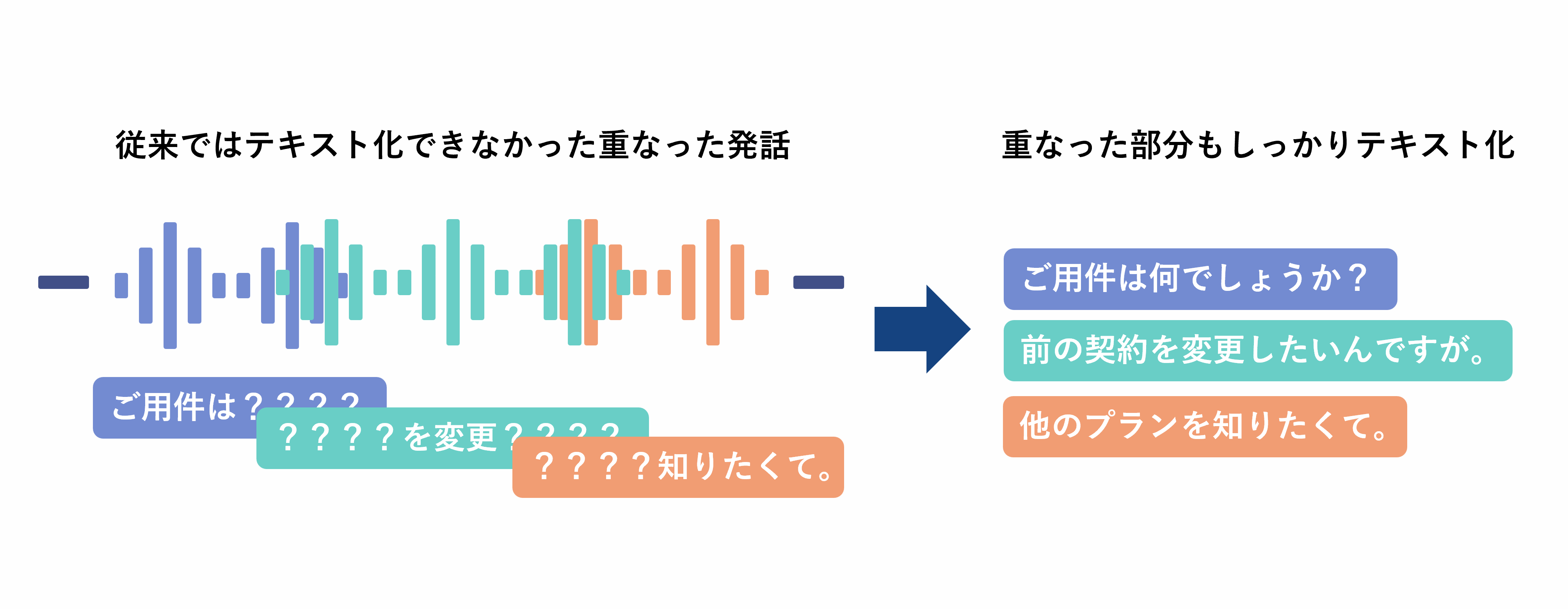 複数話者音声認識の説明