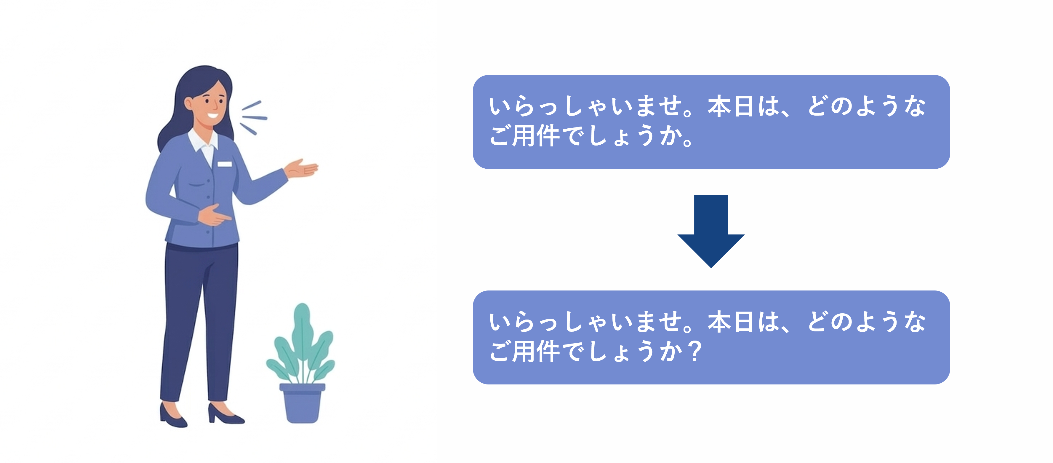 疑問平叙推定の説明