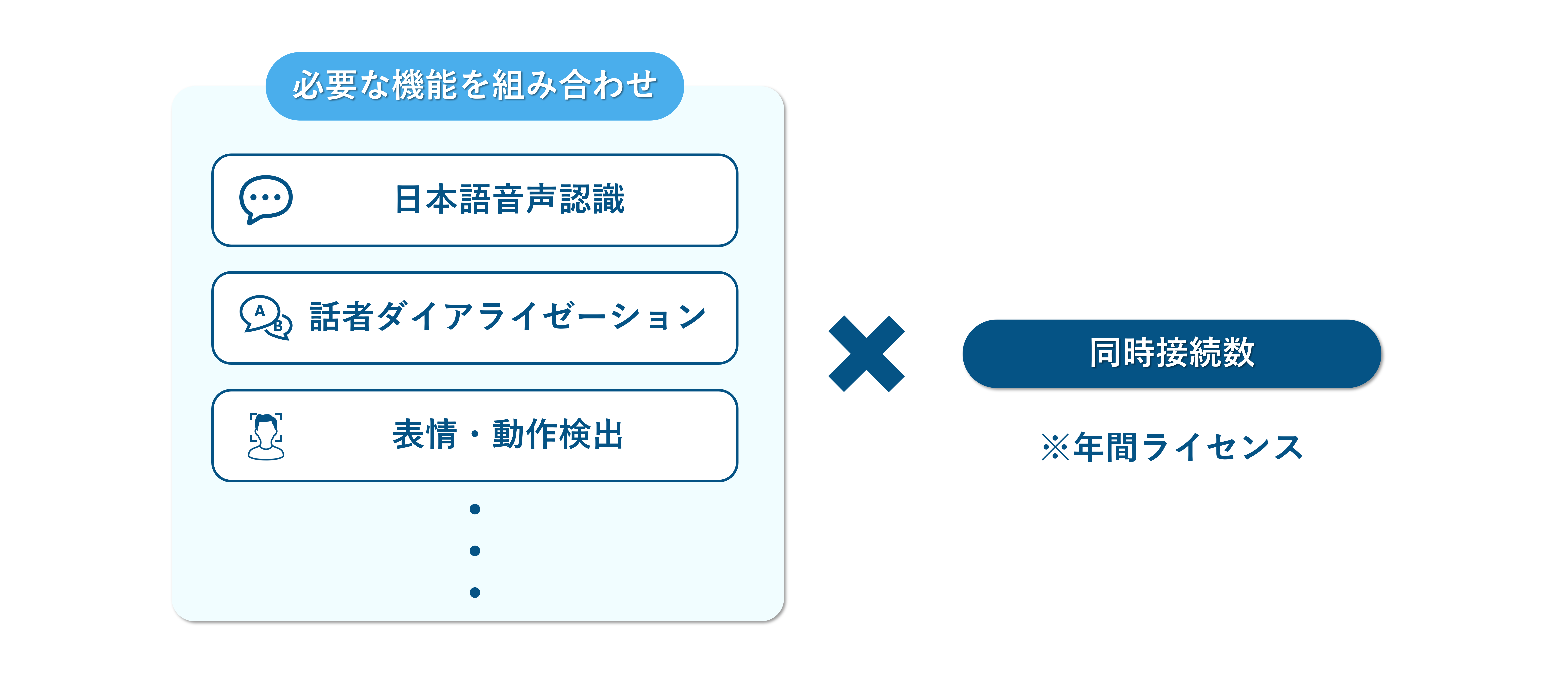 料金