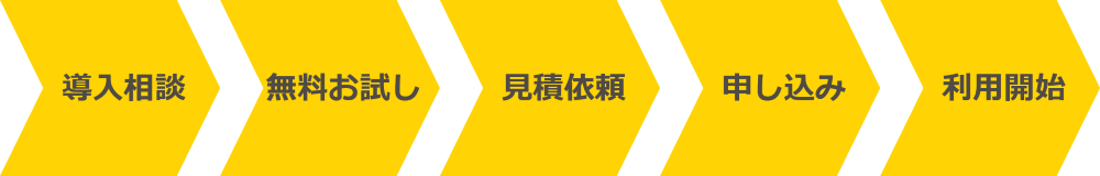 SR-MeetingArchiver-Flow