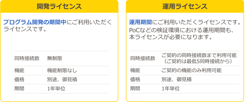 SR-Server-Cost