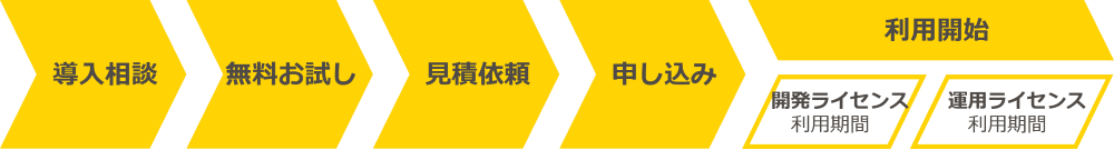 SR-Server-Flow
