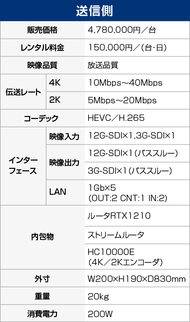 送信側の提供サービス内容
