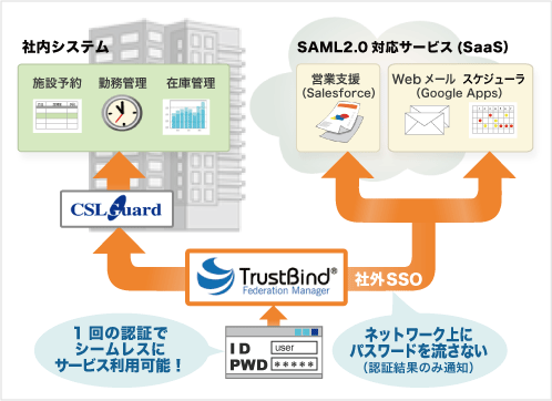 Case1：社内外連携モデルイメージ