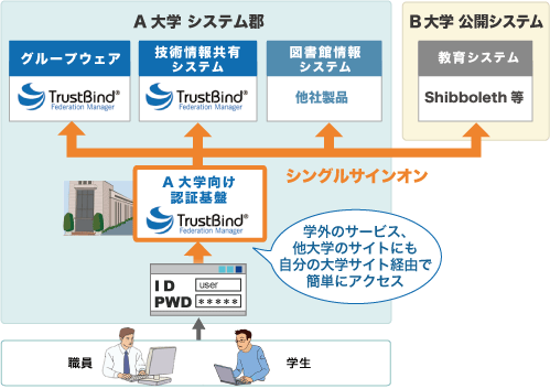 Case2：大学連携モデルイメージ