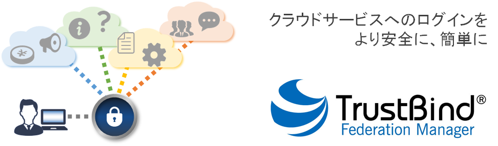 社内システムとクラウドサービスのセキュアな認証連携でシングルサインオンを実現
