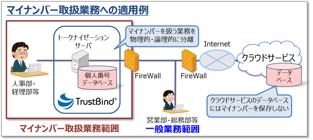 クラウドデータ保護・ログ管理ソリューションのご紹介