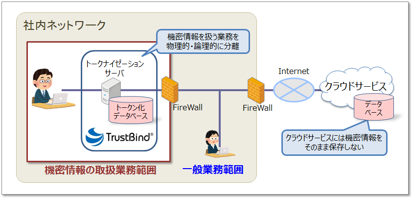 構成イメージ