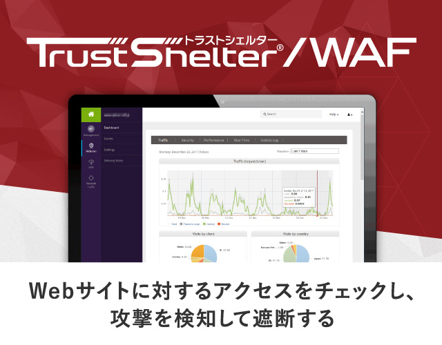 Webサイトに対するアクセスをチェックし、攻撃を検知して遮断するサービスです。簡単かつ低コストに強固なセキュリティを実現し、DDoS攻撃や脆弱性攻撃をはじめとしたサイバー攻撃から、WebサイトやWebアプリケーションを守ります。攻撃を検知して遮断する TrustShelter/WAF カンタン・低コストにWebサイトのセキュリティを強化 最新の対策を常に反映した強固なセキュリティを実現 導入・運用でお困りの方へ専門家によるサポートサービス