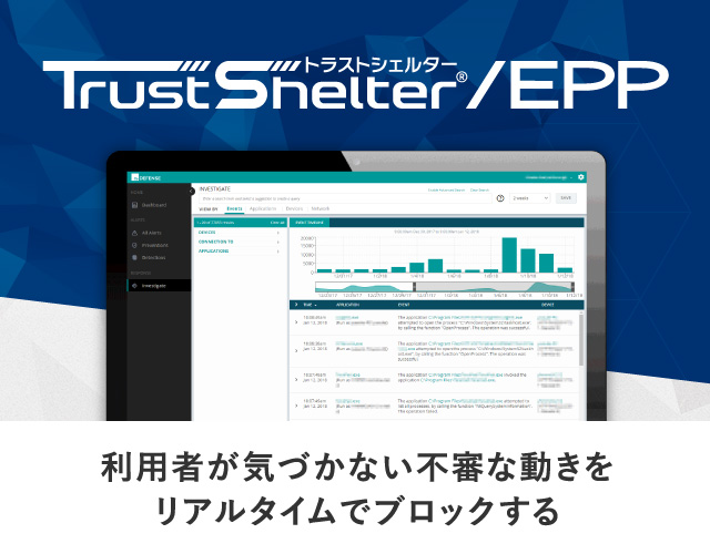 利用者が気づかない不審な動きをリアルタイムでブロックする TrustShelter/EPP エンドポイント上のすべてのアクティビティを継続的に記録 非マルウェア攻撃などの多様な攻撃を防御 脅威の検出・防御・調査・復旧を本製品のみに一元化