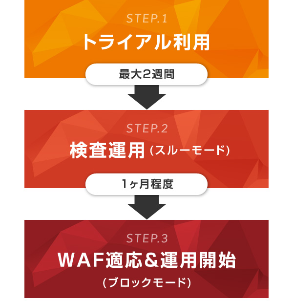 サービス利用開始までの流れ