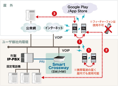 システム構成イメージ