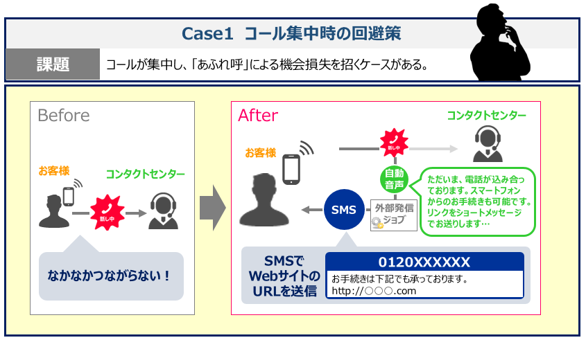 SMS連携オプション