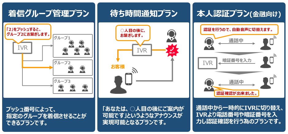 標準IVRプラン