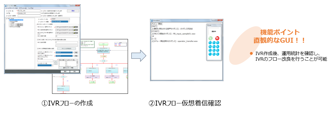 IVRフロー