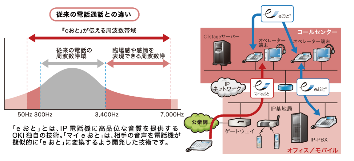 高品質な音声